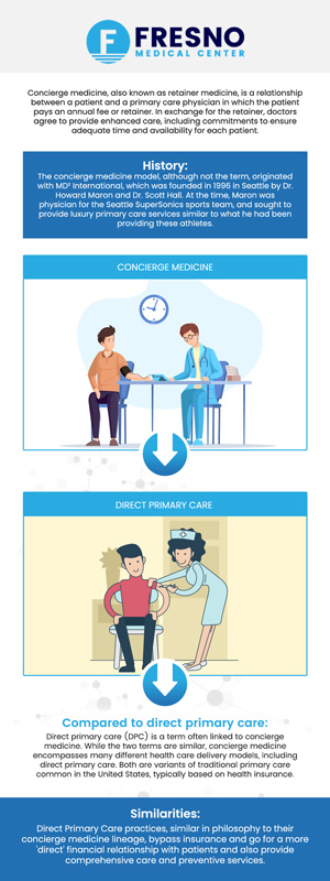 At Fresno Medical Center, our Concierge Physician Practice stands as a beacon of personalized healthcare in Fresno, CA. We take pride in offering an elevated level of medical care to our patients, focusing on creating a bespoke healthcare experience tailored to each individual's unique needs. Our team of experienced physicians is dedicated to not just treating symptoms, but also to fostering a proactive approach to wellness, ensuring that our patients receive the utmost care and attention they deserve. Dr. Gurmej Dhillon, MD&nbsp;offers comprehensive and specialized care. For more information,&nbsp;contact us&nbsp;or schedule an&nbsp;appointment online. We are conveniently located at&nbsp;6069 N First St # 103, Fresno, CA 93710.