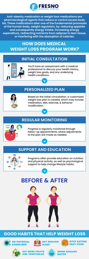 At Fresno Medical Center in Fresno, CA, Dr. Gurmej Dhillon, MD, and the team of professionals offer comprehensive medical weight loss programs designed to help you achieve your weight loss goals. Our programs combine medically supervised weight loss strategies, personalized support, and a focus on addressing the root causes of weight gain to help you develop sustainable healthy habits. Contact us today or simply request an appointment online. We are conveniently located at 6069 N First Street Suite 103 Fresno, CA 93710, USA.