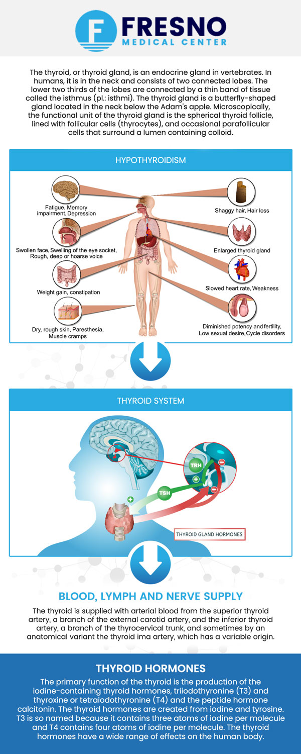 Thyroid health is crucial for overall well-being. Dr. Gurmej Dhillon, MD at Fresno Medical Center offers comprehensive thyroid testing and treatment. Symptoms like fatigue, weight changes, and mood swings could indicate thyroid issues. Early detection helps manage symptoms, regulate hormone levels, and prevent complications. For more information, contact us or schedule an appointment online. We are conveniently located at 6069 N First St # 103, Fresno, CA 93710.