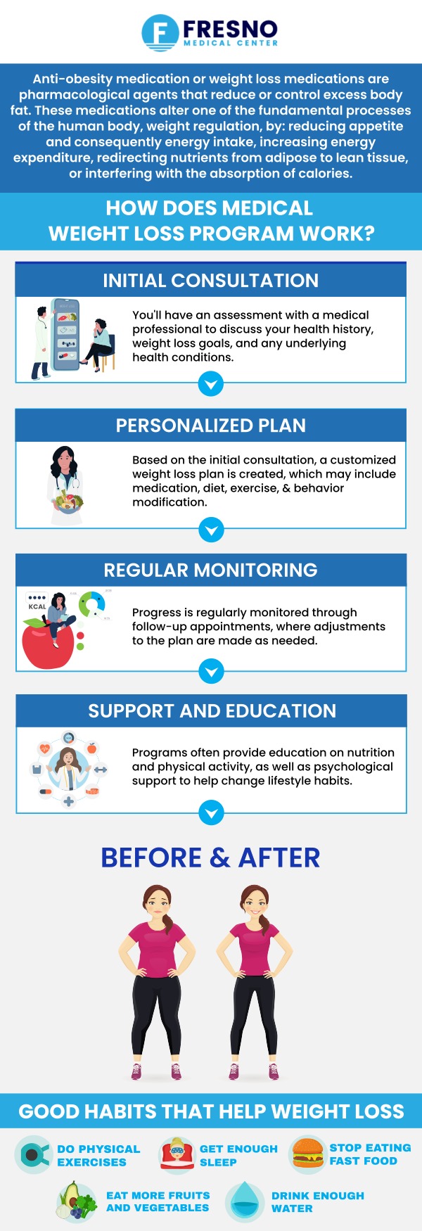If you're ready to embark on a weight loss journey, understanding your insurance coverage is crucial. While insurance policies vary, many plans may partially cover weight loss programs and procedures, especially if they're medically necessary. Dr. Gurmej Dhillon, MD, at Fresno Medical Center, offers affordable weight loss services. Come to us to learn about your specific coverage options and discuss personalized weight loss plans tailored to your needs. Contact us today or simply request an appointment online. We are conveniently located at 6069 N First Street Suite 103 Fresno, CA 93710, USA.