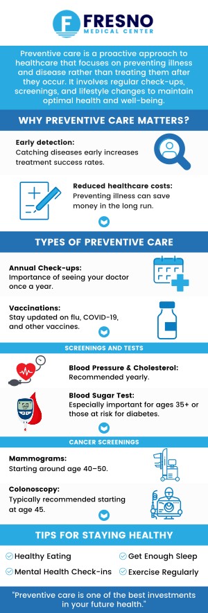 Preventative and wellness care focuses on maintaining health and preventing illnesses through regular check-ups and screenings. Dr. Gurmej Dhillon, MD, and his team of healthcare professionals at Fresno Medical Center provide preventative healthcare and wellness treatments to promote and maintain good health and well-being. Contact us today for more information or schedule an appointment online. We are conveniently located at 6069 N First St # 103, Fresno, CA 93710.