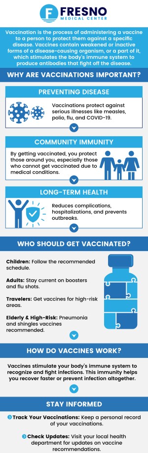 Vaccines work by teaching the body's immune system to identify and protect against harmful viruses or bacteria before getting an infection and minimizing the risk of contracting certain infectious diseases. Vaccinations are highly effective for preventing disease and are recommended for the health of patients of all ages. At Fresno Medical Center, Dr. Gurmej Dhillon, MD  offers an array of immunizations for adults 5 days a week. For more information, contact us today or schedule an appointment online. We are conveniently located at 6069 N First St # 103, Fresno, CA 93710.