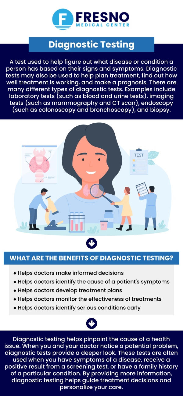 A physician will recommend diagnostic services to identify a patient&rsquo;s condition accurately to facilitate proper and prompt treatment. Early detection and prompt treatment can greatly improve health outcomes for a wide range of conditions. Dr. Gurmej Dhillon, MD, and our team of medical professionals offer a wide range of diagnostic services to fulfil your healthcare needs. Visit us for accurate and timely assessments. Fresno Medical Center is equipped with state-of-the-art technology to diagnose and treat your symptoms all in one appointment. For more information, contact us today or request an appointment online. We are conveniently located at 6069 N First St # 103, Fresno, CA 93710.