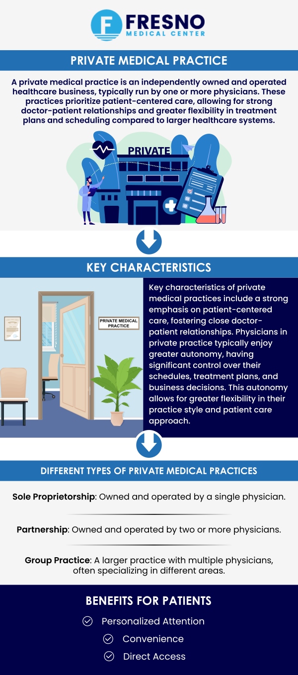 Fresno Medical Center, a trusted private medical practice, provides top-rated primary care and family care services to meet all your healthcare needs. We specialize in offering personalized care for individuals of all ages, from routine check-ups to the management of chronic conditions. Our team is committed to providing comprehensive services with a focus on prevention and wellness. We accept most major insurances to ensure that you receive the best care without worrying about coverage. For more information,&nbsp;contact us&nbsp;or schedule an appointment online. We are conveniently located at&nbsp;6069 N First St # 103, Fresno, CA 93710.