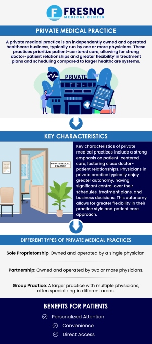 Fresno Medical Center, a trusted private medical practice, provides top-rated primary care and family care services to meet all your healthcare needs. We specialize in offering personalized care for individuals of all ages, from routine check-ups to the management of chronic conditions. Our team is committed to providing comprehensive services with a focus on prevention and wellness. We accept most major insurances to ensure that you receive the best care without worrying about coverage. For more information,&nbsp;contact us&nbsp;or schedule an appointment online. We are conveniently located at&nbsp;6069 N First St # 103, Fresno, CA 93710.