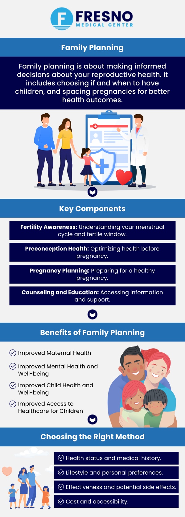 At Fresno Medical Center, our family planning doctor offers confidential contraception and sexual health guidance. Whether you have questions about family planning or want to explore your options, our compassionate team is here to provide the support you need. We offer comprehensive planned parenthood services to help manage your reproductive health and well-being. For more information, contact us now or schedule an appointment online. We are conveniently located at&nbsp;6069 N First St # 103, Fresno, CA 93710.