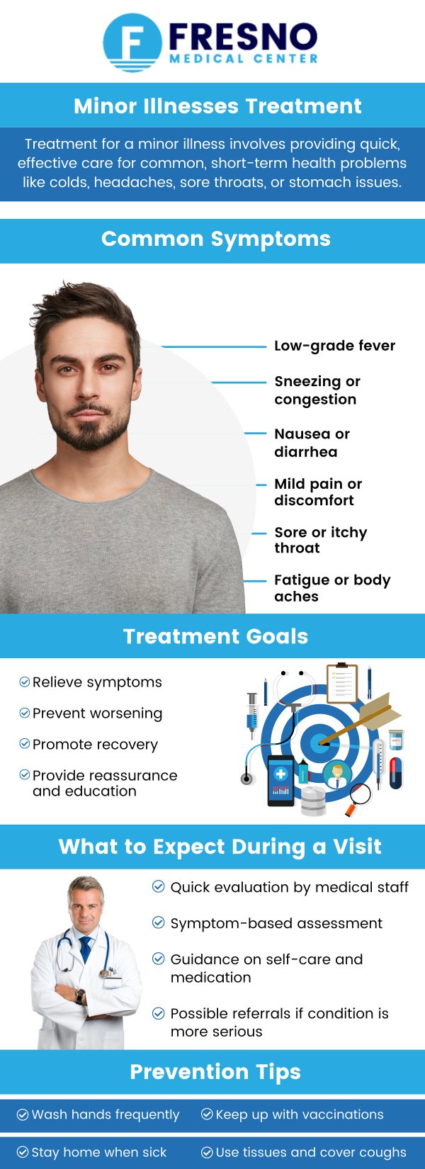 A minor illness refers to health conditions that typically don't require hospitalization and can often be treated with basic medical care. At Fresno Medical Center, Dr. Gurmej Dhillon, MD, provides treatment for various common ailments such as colds, flu, mild infections, and seasonal allergies. We are dedicated to offering efficient and compassionate care for these minor health concerns, ensuring you feel better as soon as possible. Contact us now for more information or schedule an appointment online. We are conveniently located at 6069 N First St # 103, Fresno, CA 93710.