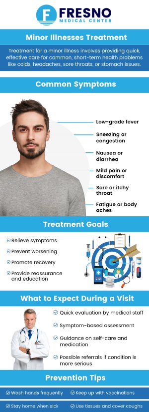 A minor illness refers to health conditions that typically don't require hospitalization and can often be treated with basic medical care. At Fresno Medical Center, Dr. Gurmej Dhillon, MD, provides treatment for various common ailments such as colds, flu, mild infections, and seasonal allergies. We are dedicated to offering efficient and compassionate care for these minor health concerns, ensuring you feel better as soon as possible. Contact us now for more information or schedule an appointment online. We are conveniently located at 6069 N First St # 103, Fresno, CA 93710.