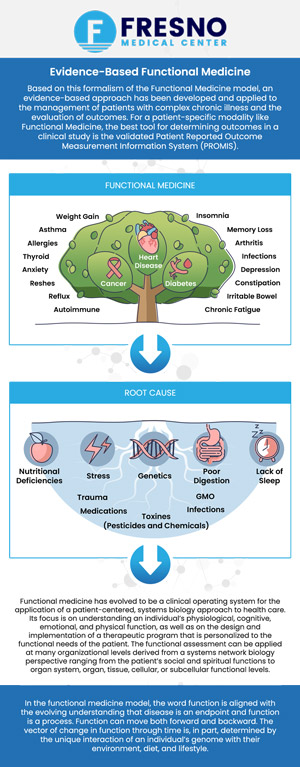 Are you looking for a holistic approach to health? Visiting a functional medicine doctor in Fresno, CA, Dr. Gurmej Dhillon, MD, can provide personalized care tailored to your unique health needs. Functional medicine focuses on addressing the root causes of illness rather than just symptoms, improving overall wellness. With a focus on prevention, nutrition, and lifestyle changes, Dr. Dhillon helps patients achieve lasting health and healing. For more information, contact us today or request an appointment online. We are conveniently located at 6069 N First St # 103, Fresno, CA 93710.