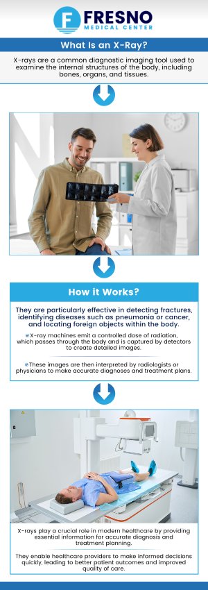 The cost of an X-ray in Fresno, CA, typically ranges from $50 to $500 for basic procedures. For patients with insurance, out-of-pocket costs usually range from $20 to $150, depending on your plan&rsquo;s deductible and co-pays. Uninsured patients can inquire about self-pay rates or payment plans to manage costs. Dr. Gurmej Dhillon, MD, and the team at Fresno Medical Center are available to help guide you through the X-ray process and provide cost estimates based on your specific needs. For more information, contact us today or request an appointment online. We are conveniently located at 6069 N First St # 103, Fresno, CA 93710.