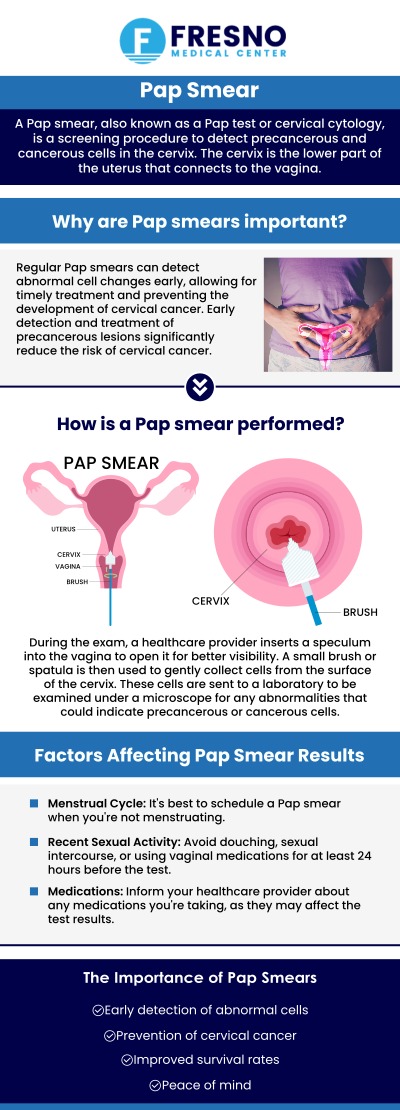 Pap smear testing is a routine part of wellness care and can help identify cervical cell changes early, even before symptoms appear. At Fresno Medical Center, Dr. Gurmej Dhillon, MD, provides convenient pap smear testing in Fresno, CA, to support women&rsquo;s preventive health and early detection. During your visit, our team will review your health history, discuss any symptoms or concerns, and perform the screening in a professional, comfortable setting. Contact us now for more information or schedule an appointment online. We are conveniently located at&nbsp;6069 N First St # 103, Fresno, CA 93710.