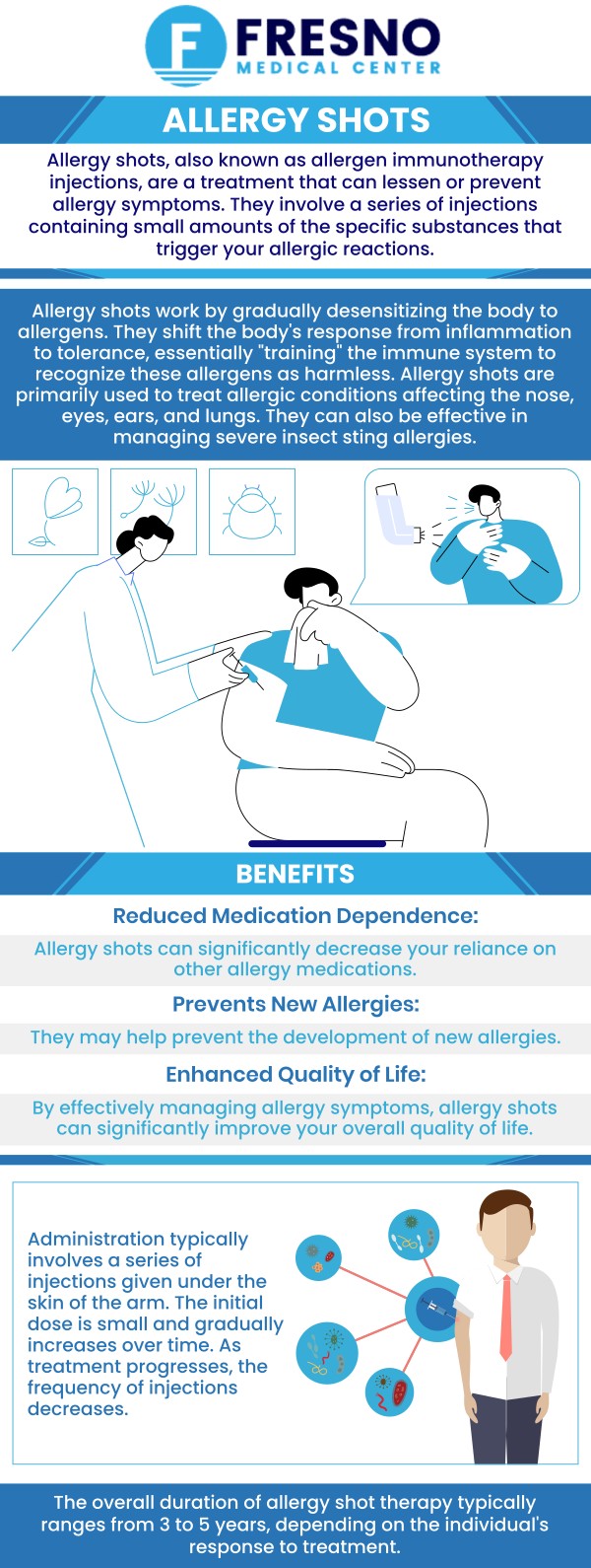 At Fresno Medical Center, Dr. Gurmej Dhillon, MD, and our healthcare team provide personalized allergy shot treatment for patients with persistent allergy symptoms. Allergy shots use carefully measured allergen doses to help the immune system become less sensitive over time. Treatment may be recommended when medications and allergen avoidance do not provide sufficient relief. Our team closely monitors each patient&rsquo;s progress to support safer treatment, reduced symptoms, and improved long-term allergy control. For more information, contact us today or request an appointment online. We are conveniently located at 6069 N First St # 103, Fresno, CA 93710.