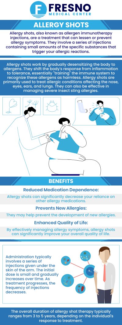 At Fresno Medical Center, Dr. Gurmej Dhillon, MD, and our healthcare team provide personalized allergy shot treatment for patients with persistent allergy symptoms. Allergy shots use carefully measured allergen doses to help the immune system become less sensitive over time. Treatment may be recommended when medications and allergen avoidance do not provide sufficient relief. Our team closely monitors each patient&rsquo;s progress to support safer treatment, reduced symptoms, and improved long-term allergy control. For more information, contact us today or request an appointment online. We are conveniently located at 6069 N First St # 103, Fresno, CA 93710.